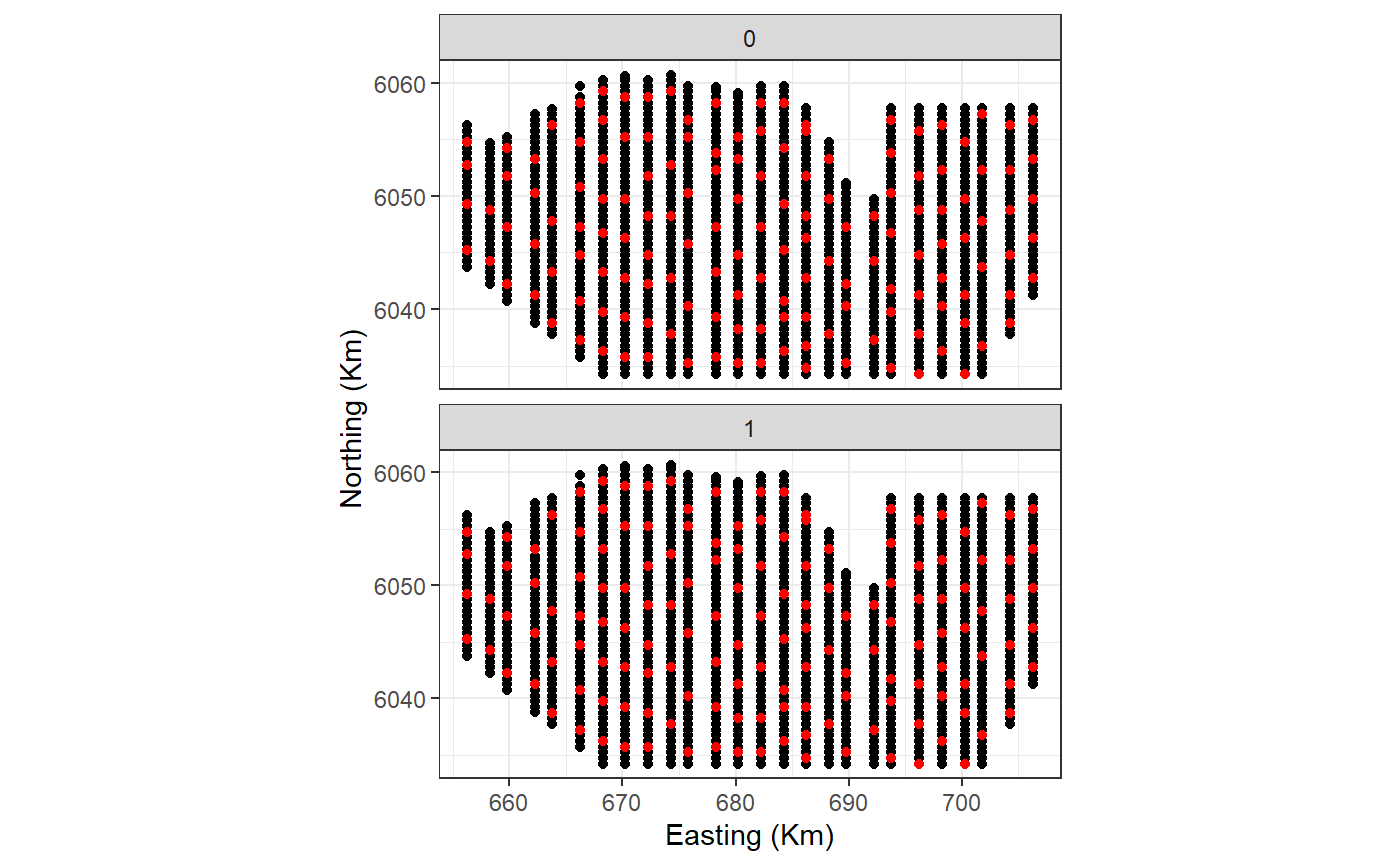 Figure showing the candidate knot locations for each of the interaction levels