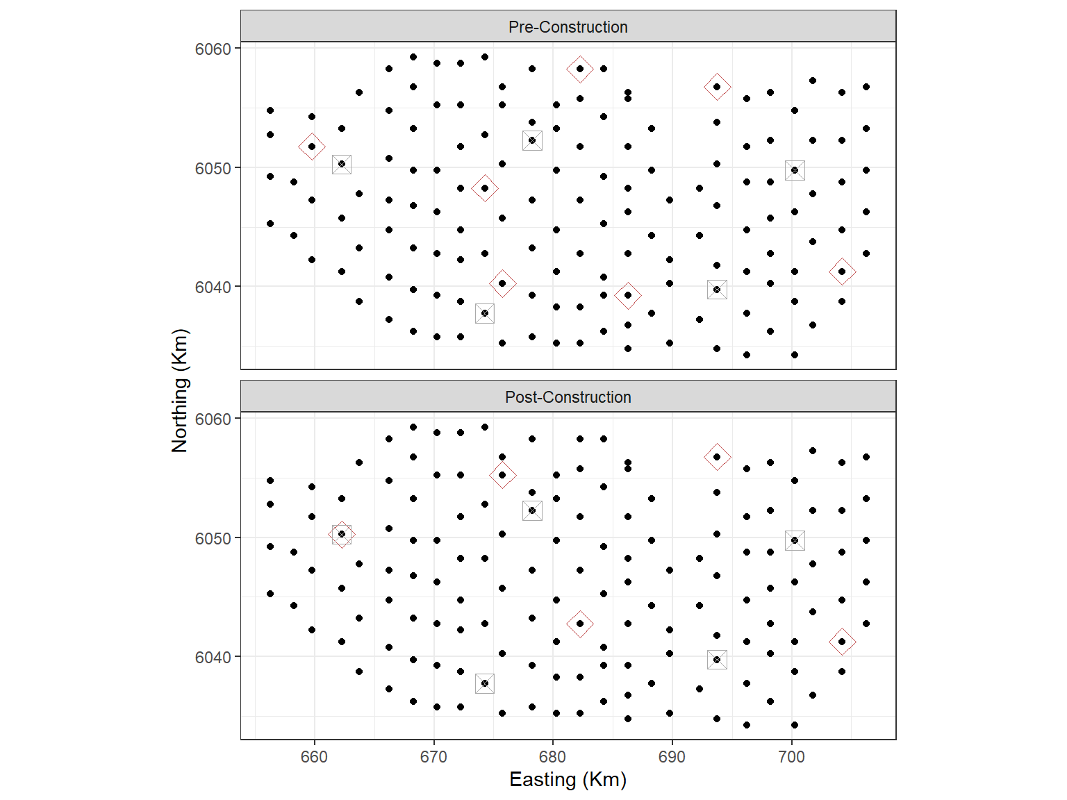 Black dots are candidate knot locations, grey squares with crosses are initial knot locations and red diamonds are final knot locations.