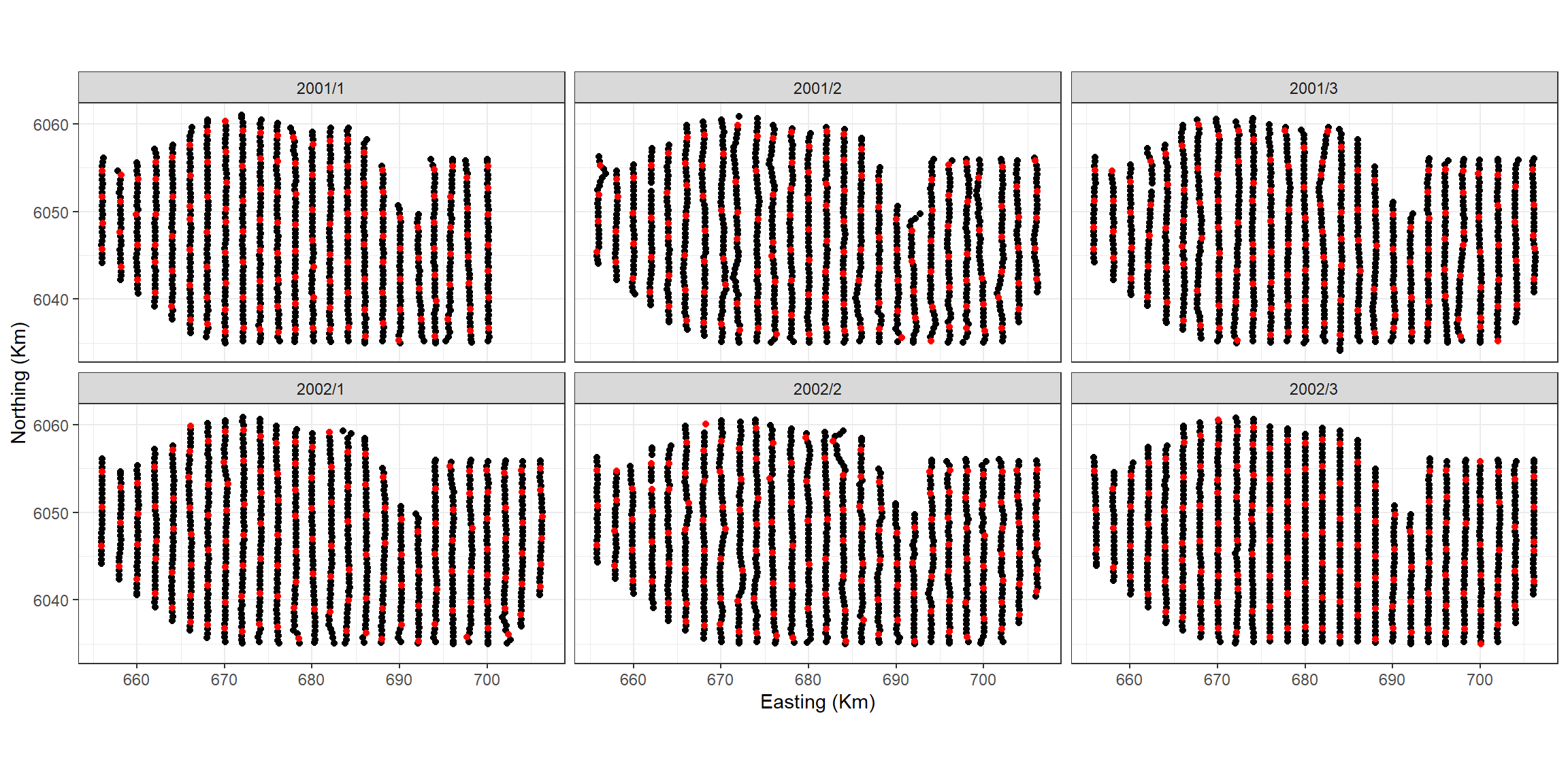 Figure showing the candidate knot locations for each of the interaction levels