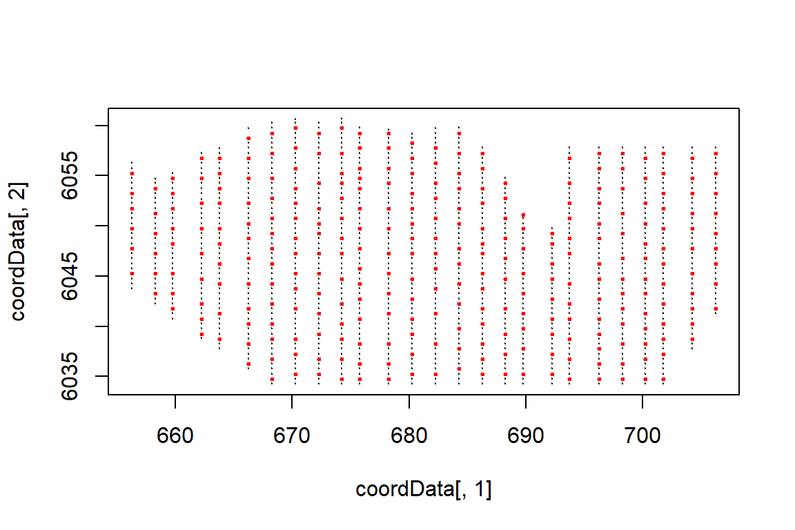 Plot showing the candidate knot locations in red and the raw data locations in black.