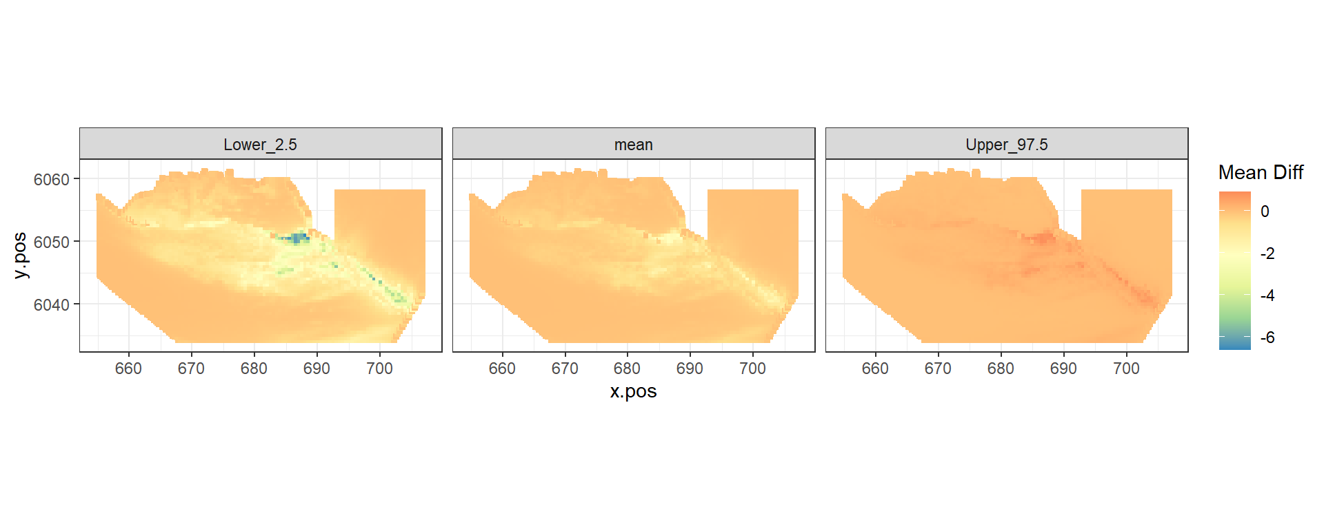 Figure showing the mean (middle), lower 2.5% (left) and upper 97.5% (right) of estimated differences between before and after the event. (difference = post - pre)