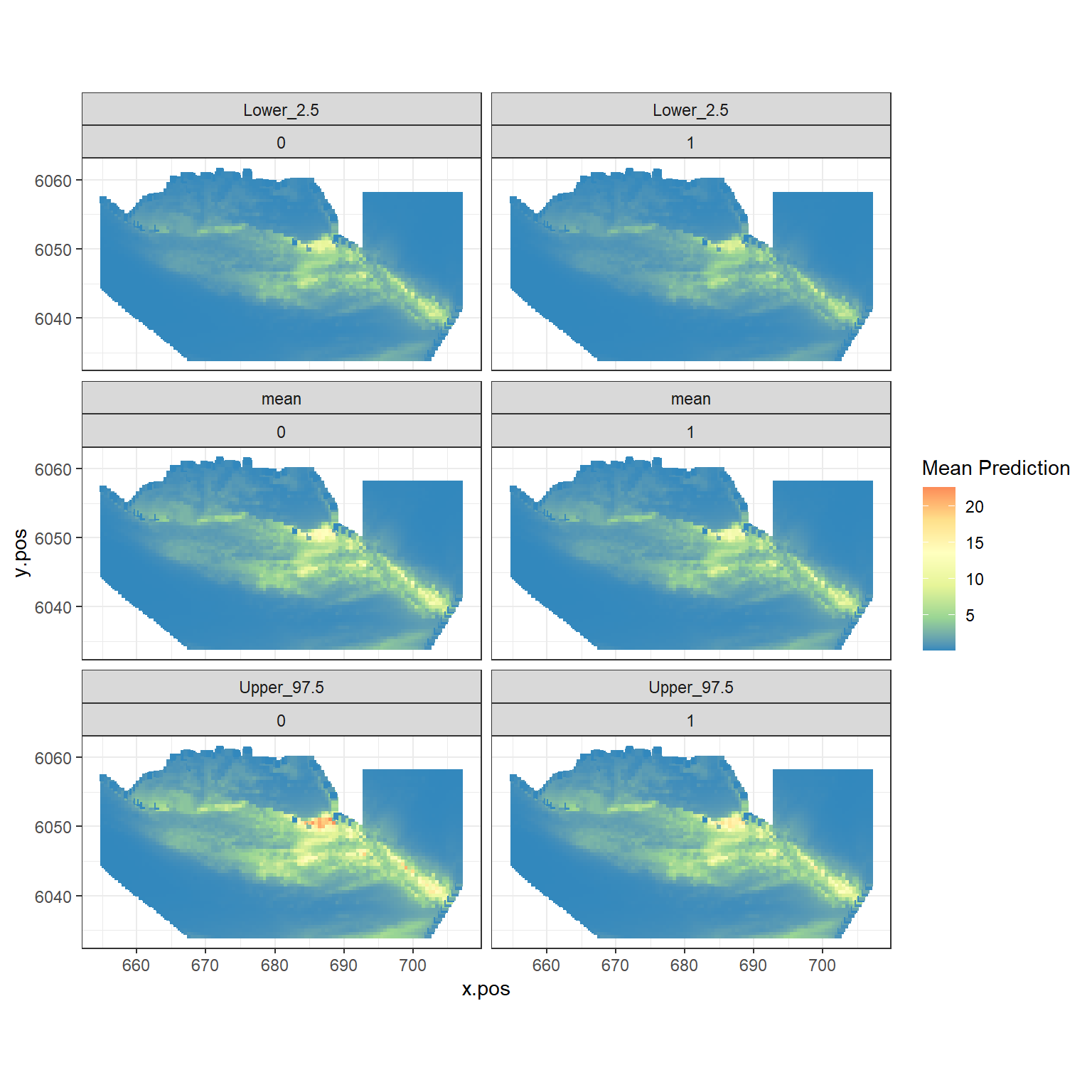 Figure showing the mean (middle), lower 2.5% (top) and upper 97.5% (bottom) of predicted animal counts before (left) and after (right) the event.