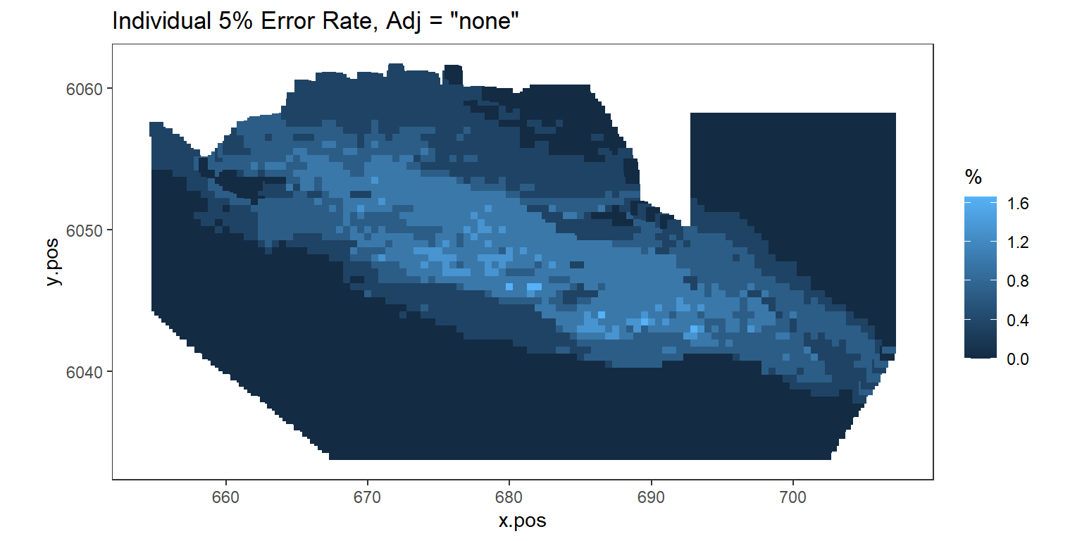 Figure showing, for every grid cell, the proportion of simulations that showed a significant difference.