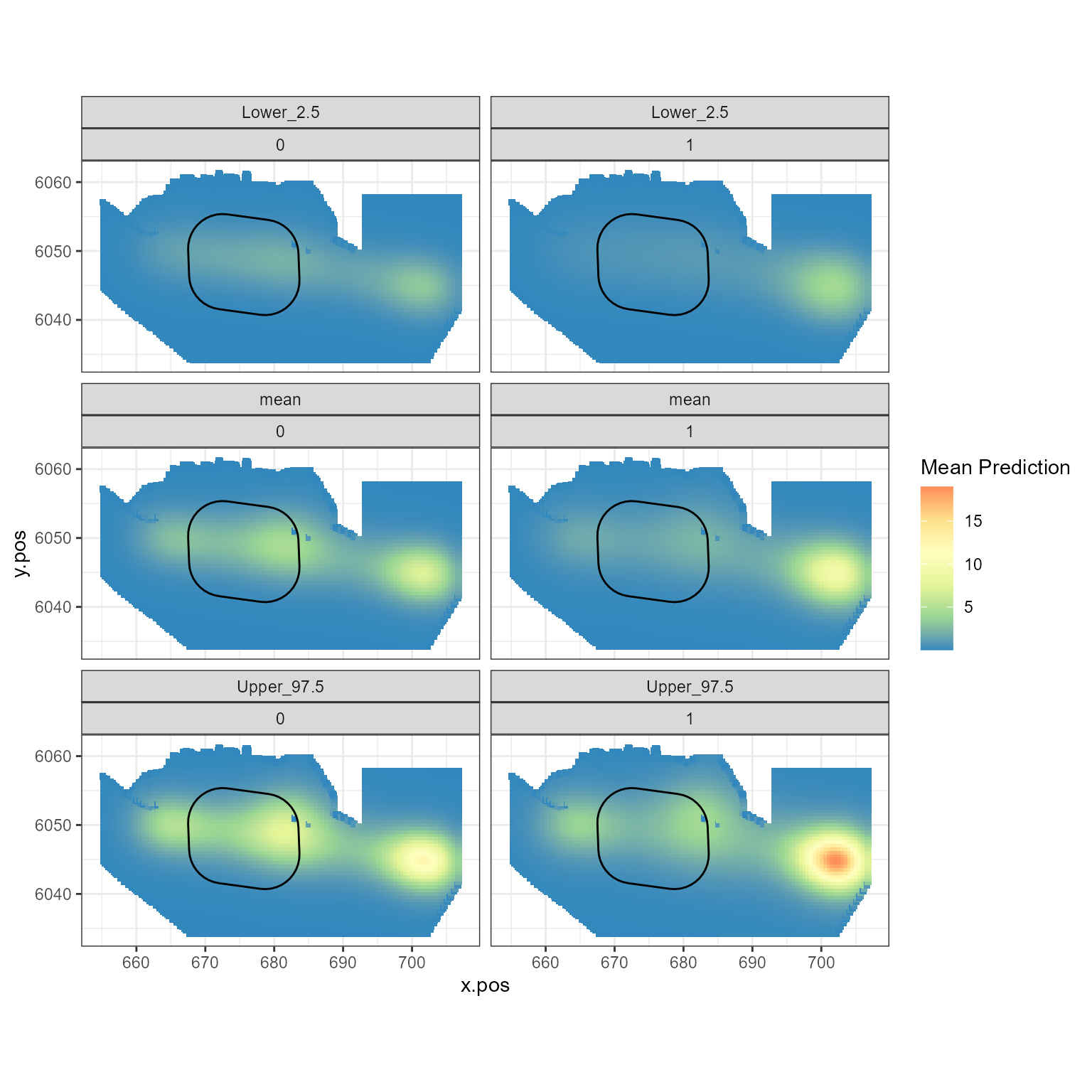 Figure showing the mean (middle), lower 2.5% (top) and upper 97.5% (bottom) of predicted animal counts before (left) and after (right) the event.
