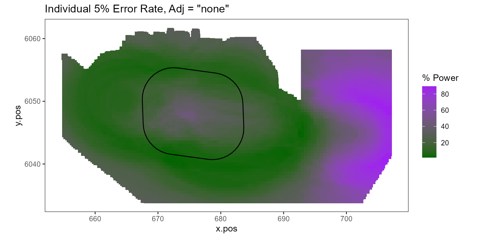 Figure showing, for every grid cell, the proportion of simulations that showed a significant difference.