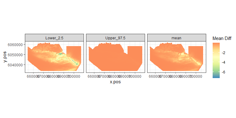 Figure showing the mean (middle), lower 2.5% (left) and upper 97.5% (right) of estimated differences between before and after the event. (difference = post - pre)