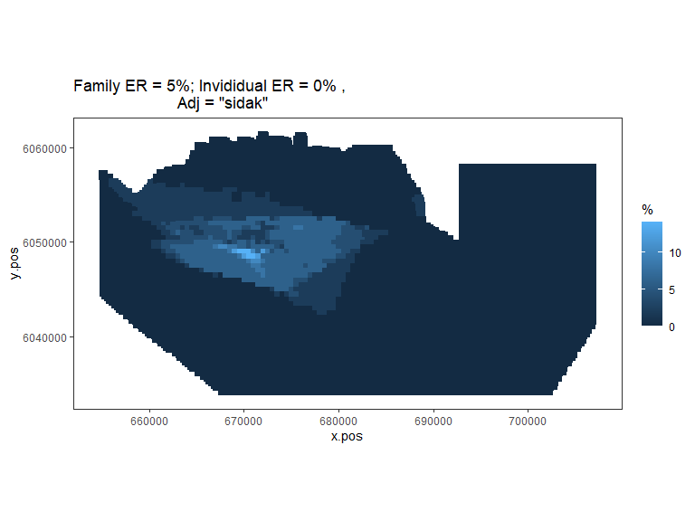 Figure showing, for every grid cell, the proportion of simulations that showed a significant difference (with Sidak adjustment for family error rate of 0.05).