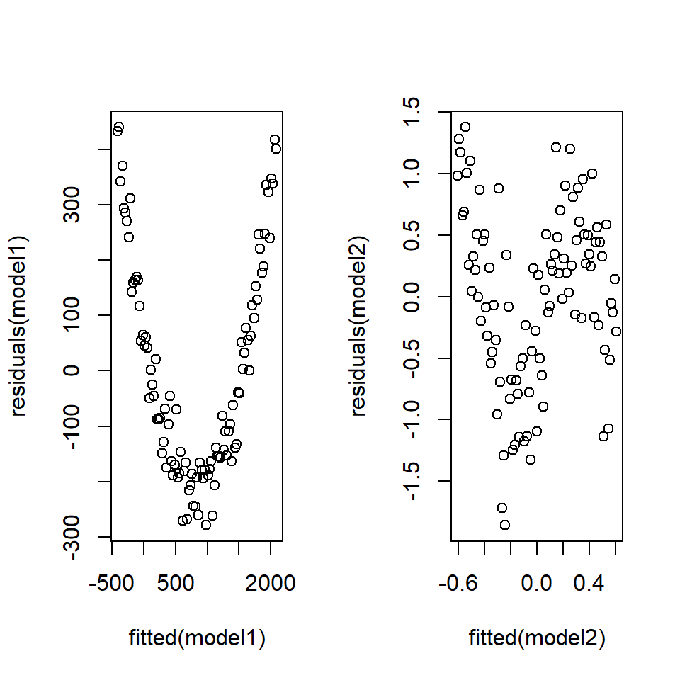 Non-linearity in the residuals.