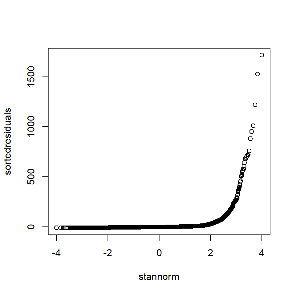 "Handmade" QQ-Norm plot of the EIA model residuals