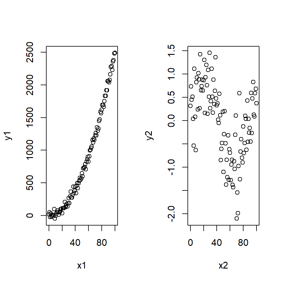 Non-linear signals in the data. Two sets of data that show different non-linear signals between the response and explanatory variables.